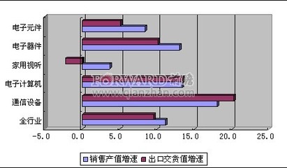 2012年5月我國(guó)家用視聽設(shè)備銷售情況分析