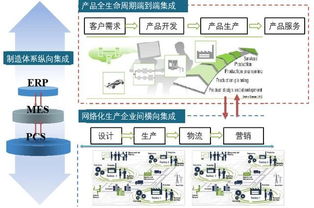 中機(jī)機(jī)器人 以網(wǎng)絡(luò)與信息安全軟件為基石，引領(lǐng)智能制造新未來(lái)