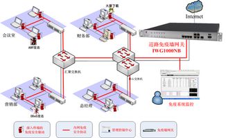 巡路免疫網(wǎng)絡(luò) 下一代網(wǎng)絡(luò)安全防護(hù)體系的構(gòu)建與實(shí)踐