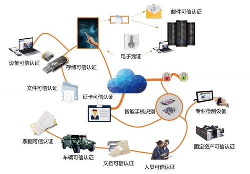 安點(diǎn)科技獲4500萬(wàn)元戰(zhàn)略投資，資本加碼預(yù)示工控安全賽道明年上半年或迎爆發(fā)期